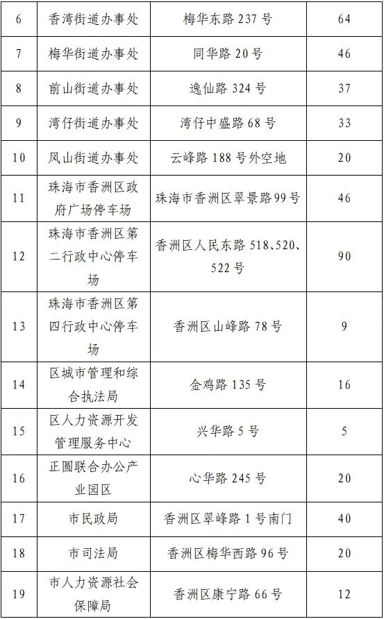 确定了！停车，免费！免费！