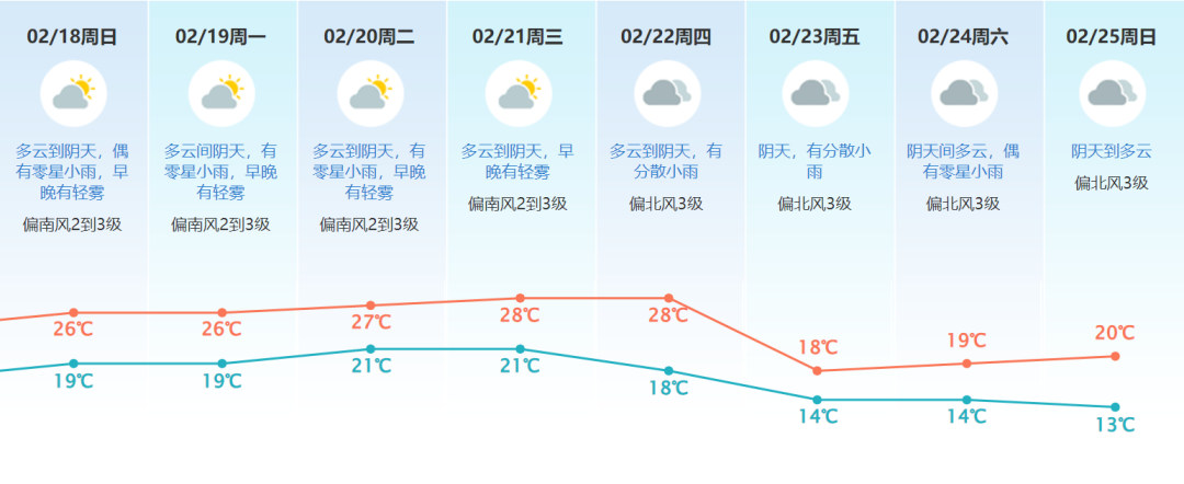 重要通知！明天，请东莞人提早一小时出门！