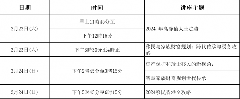 香港唯一最具规模「国际移民及置业博览」 于3月23日至24日香港湾仔会议展览中心盛大举行