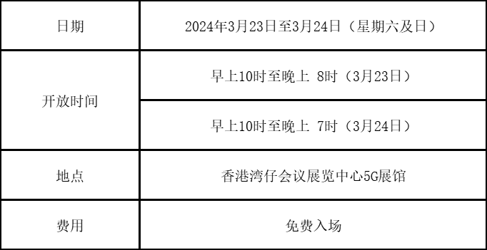 香港唯一最具规模「国际移民及置业博览」 于3月23日至24日香港湾仔会议展览中心盛大举行