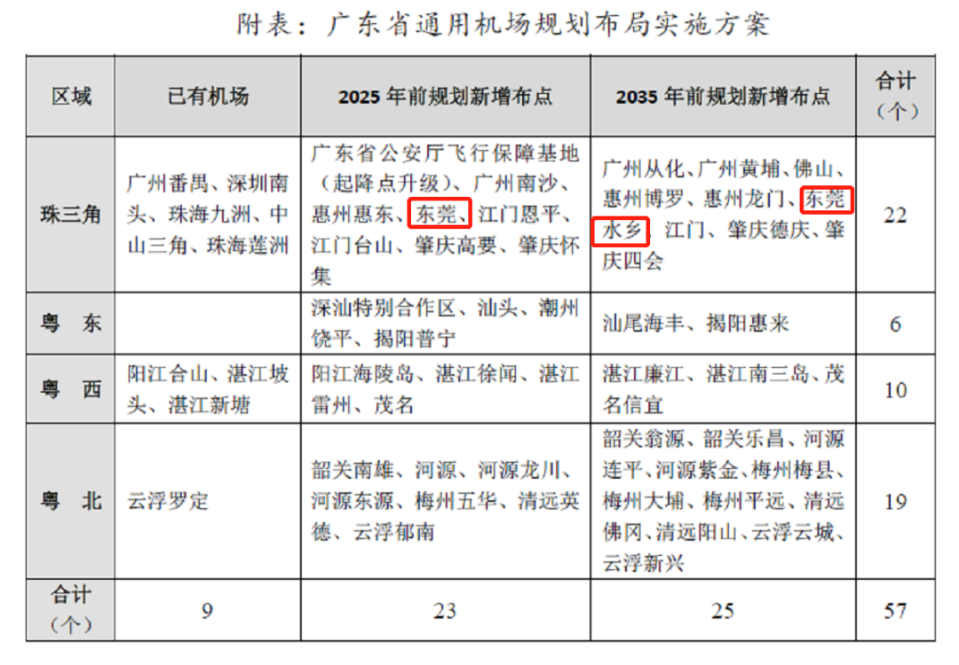 东莞要建机场了？东莞最新通告！