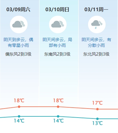 再过几天，过万东莞人涌上街头，只求湿身!