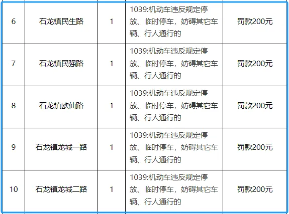 抓拍、严罚！粤S经过这些路段注意→