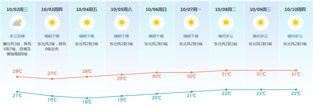 一夜之间降温10℃？17级台风“山陀儿”预计明日登陆，东莞天气将......