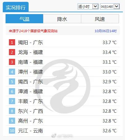 弱冷空气限时返场！东莞这些地方堵堵堵堵堵……