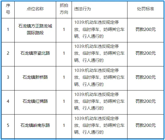 抓拍、严罚！粤S经过这些路段注意→