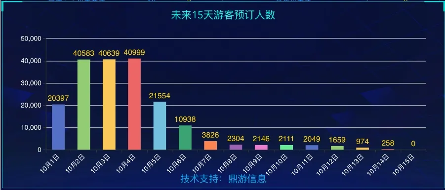 堵堵堵！高速上全是“聪明人”！“高速上一宿了还没出东莞！”