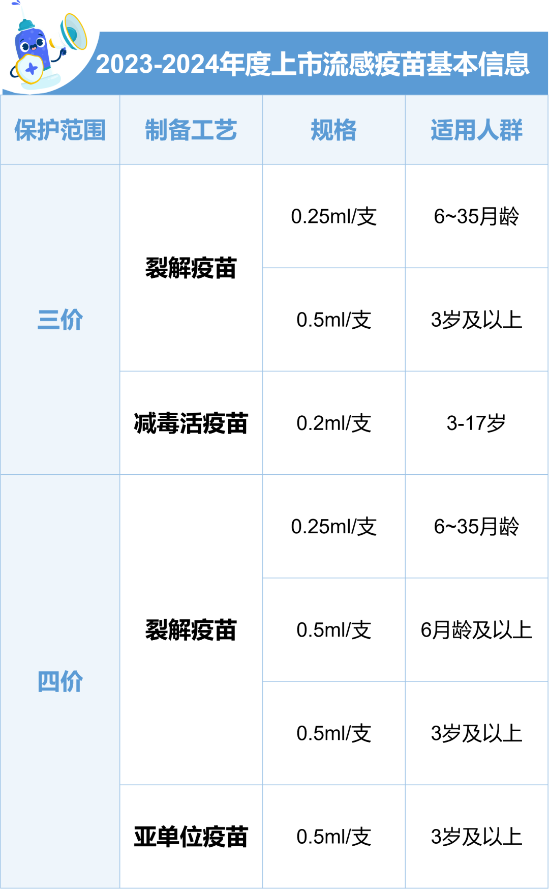 突然暴增！有医院已接诊近400例，紧急提醒