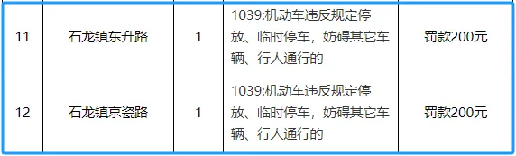 抓拍、严罚！粤S经过这些路段注意→