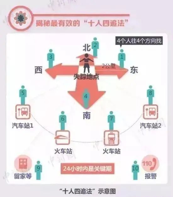 广东一景区3天走丢130个娃……