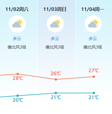气温骤降！台风“潭美”登陆！出现极为罕见情况！东莞未来天气→