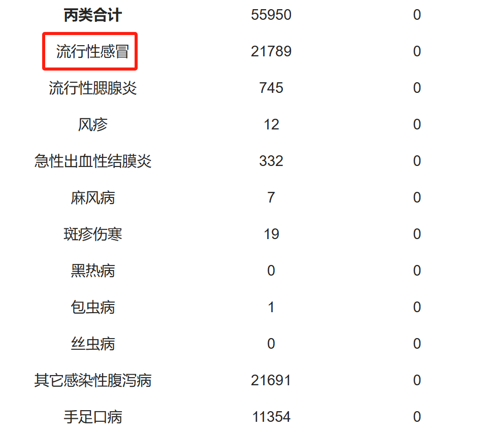 戴口罩！戴口罩！戴口罩！