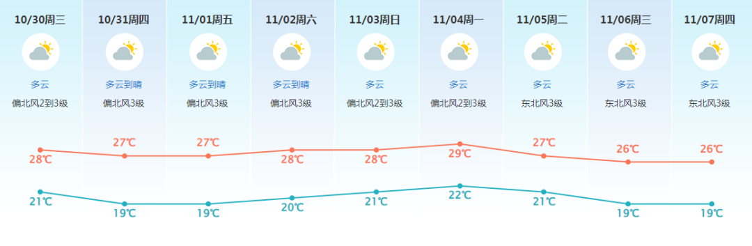 最强可达17级！台风“康妮”逼近，或将登陆广东！东莞天气……