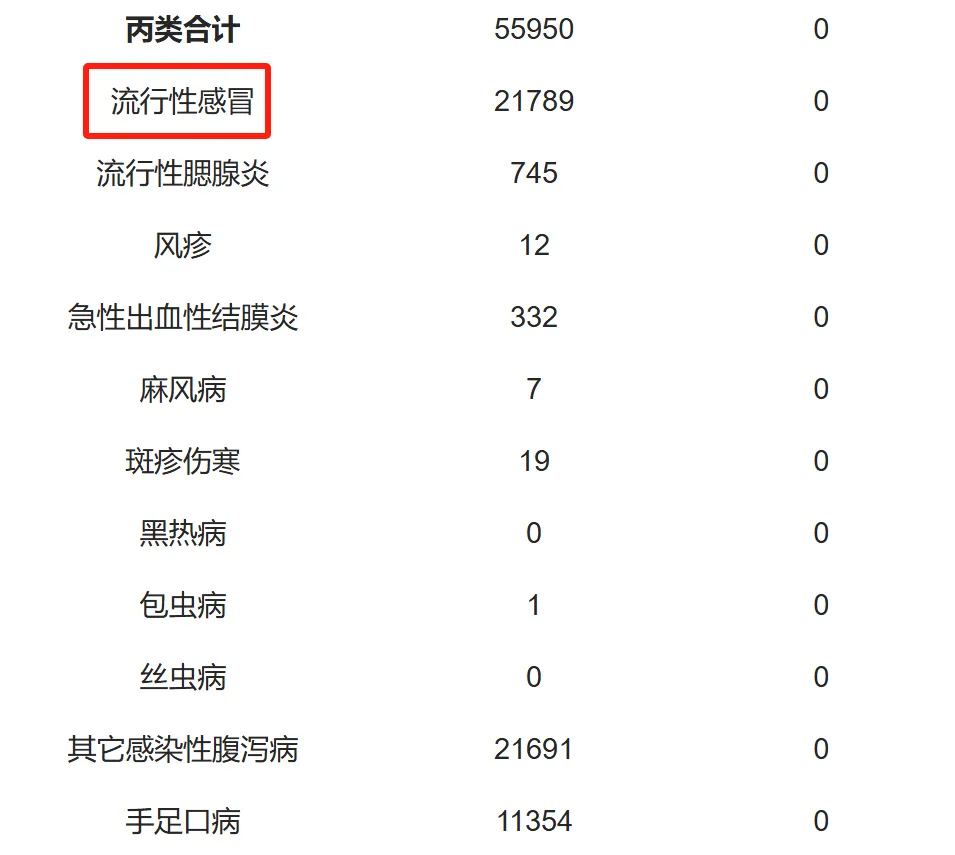 戴口罩！戴口罩！戴口罩！近期超2万人感染！广东多人中招！