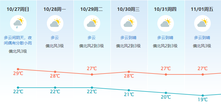 气温骤降！台风“潭美”登陆！出现极为罕见情况！东莞未来天气→