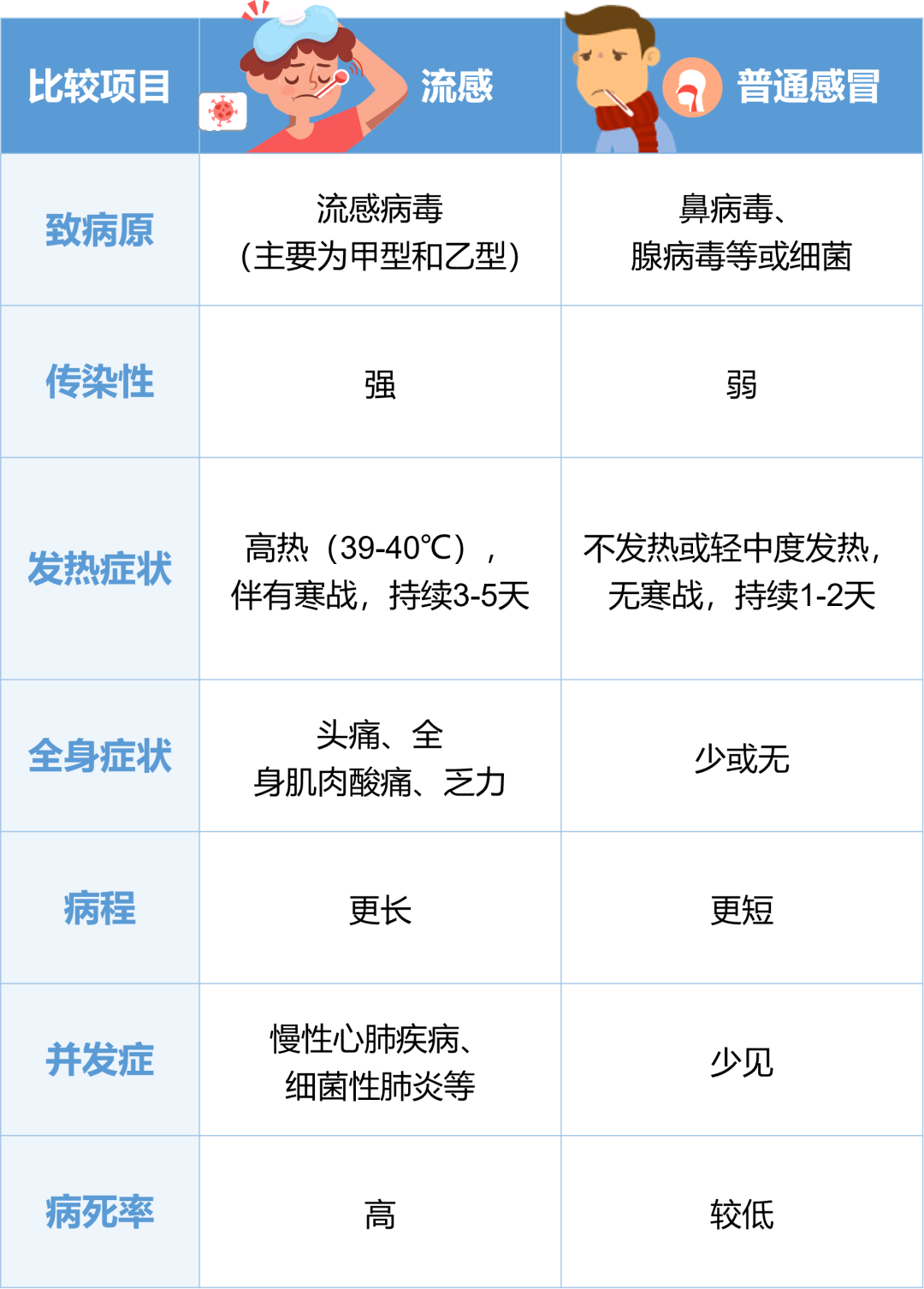 突然暴增！有医院已接诊近400例，紧急提醒
