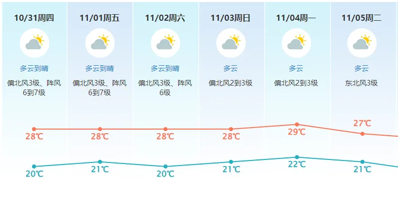 停航、停运、停课！刚刚台风“康妮”登陆，造成27人受伤！东莞多趟列车停运！