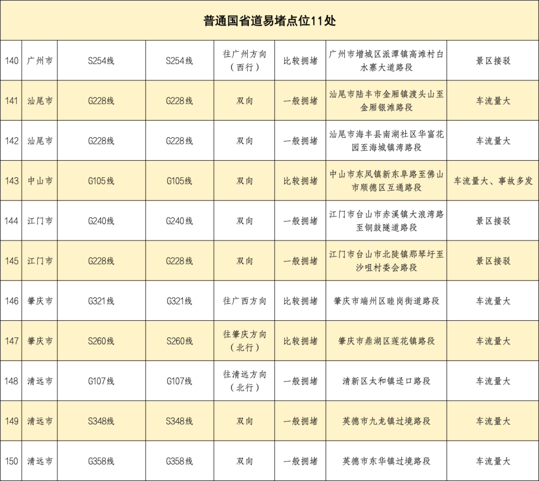 弱冷空气限时返场！东莞这些地方堵堵堵堵堵……