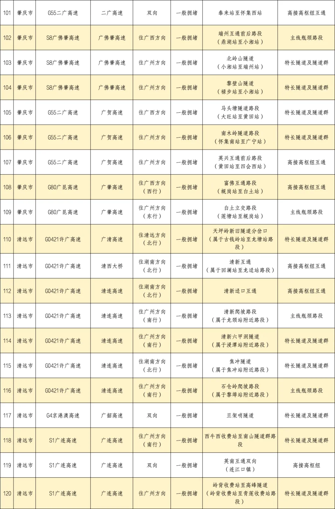 广东返程高峰已出现，网友：高速上都是“大聪明”，这些路段易堵！