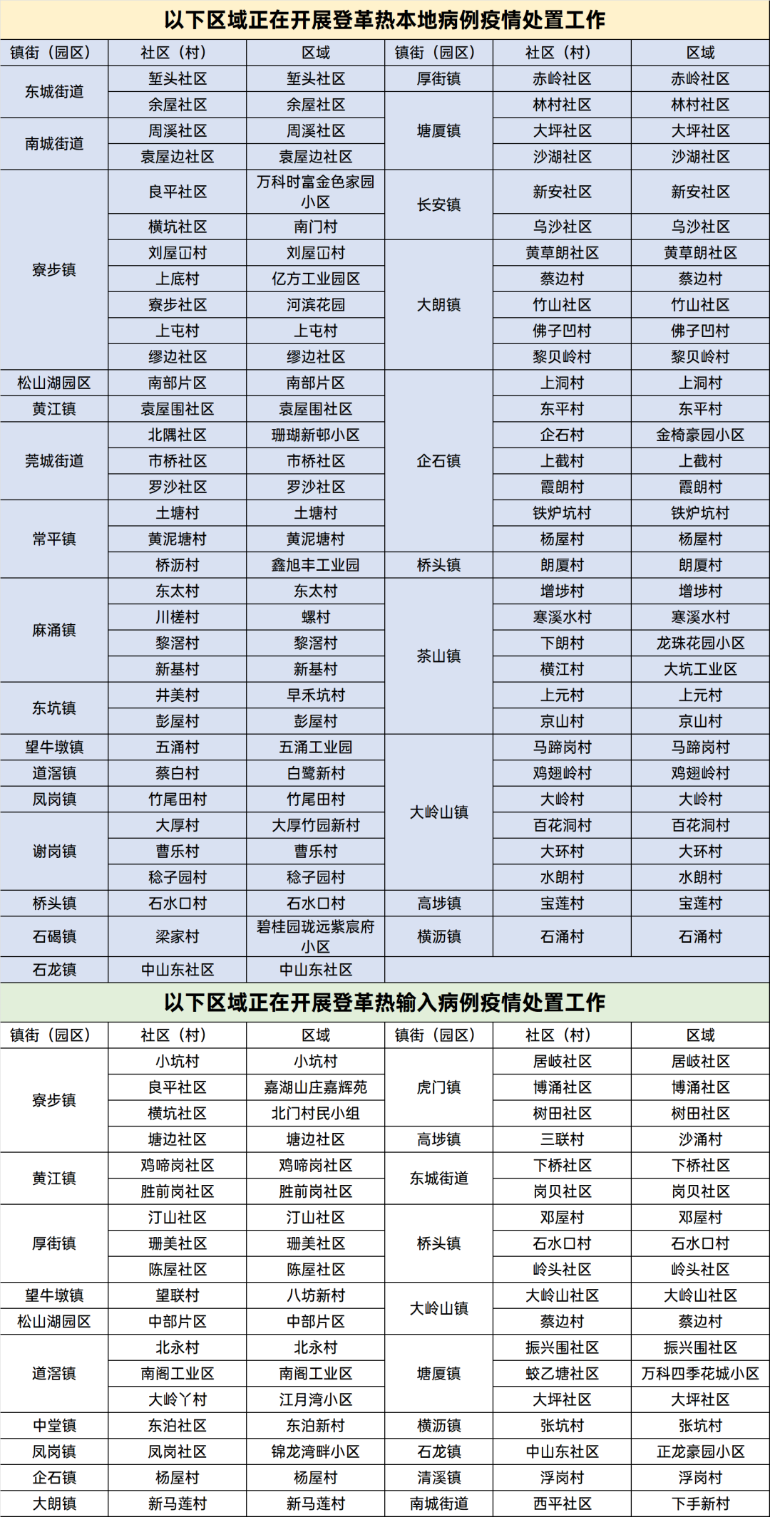 广东7天新增1241例！东莞44例！可入侵大脑，二次感染重症风险大…