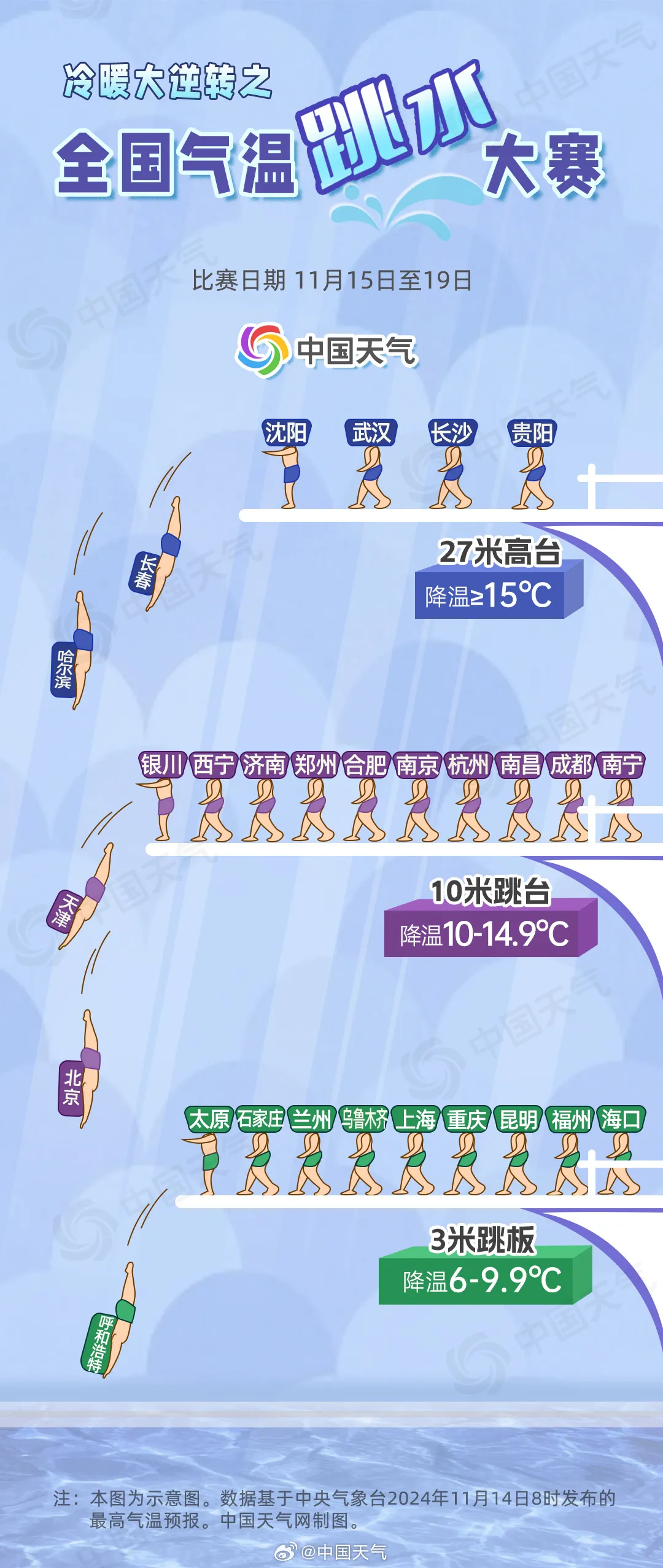 骤降5-7℃！强冷空气下周杀到！东莞人：“准备入秋”？