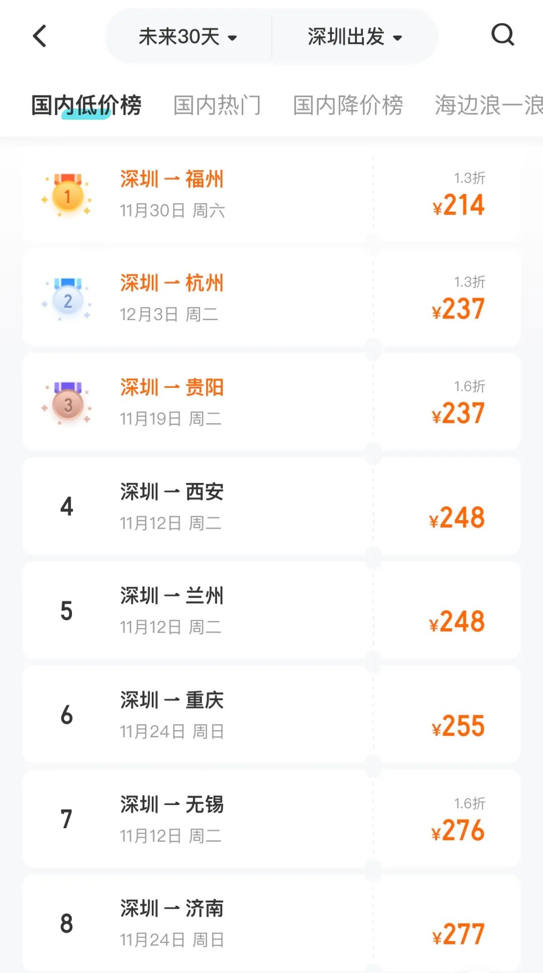 暴跌！价格突然大跳水！东莞网友：忍不住了