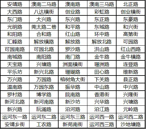 注意！莞城、中堂、清溪发布最新通告