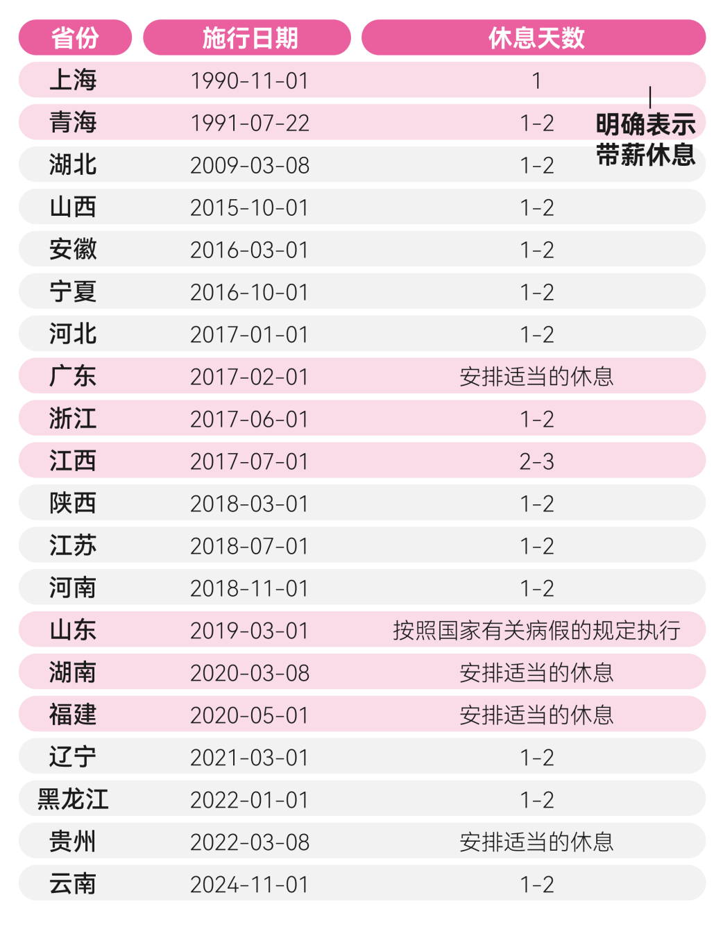 新增2天假期！东莞也有……