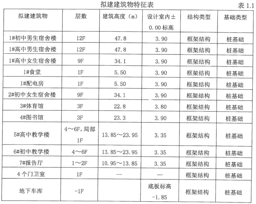 高中学位+3000！东莞又一所公办中学下月动工！