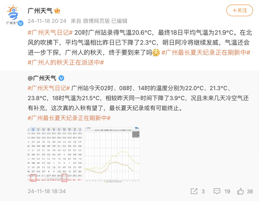 广东人一夜“脱单”！冷空气+台风+降雨……湿冷魔法又要来了