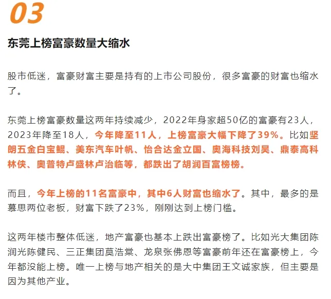 024东莞富豪榜出炉！上榜富豪人数大降！"