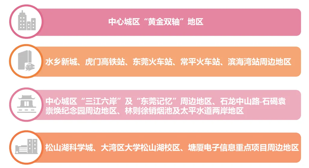 刚刚！东莞宣布！这103个村要改造