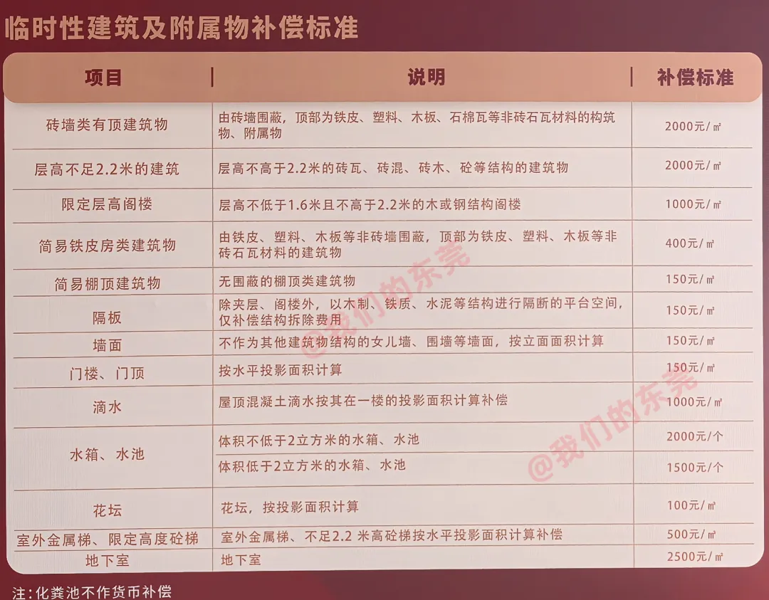 开拆！东莞市中心这条村，拆迁补偿方案出炉！将诞生一批千万富翁…