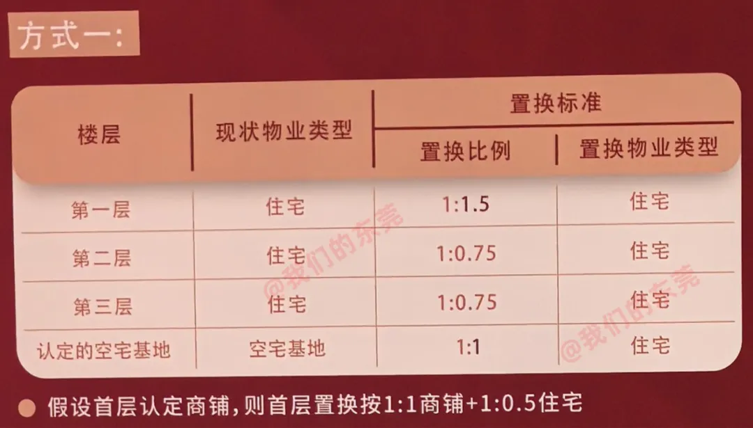 开拆！东莞市中心这条村，拆迁补偿方案出炉！将诞生一批千万富翁…