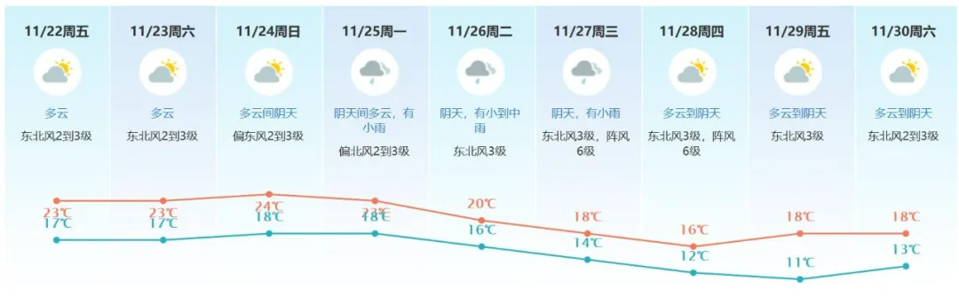 降温！再降温！强冷空气杀到，光速打脸嘴硬东莞人？！