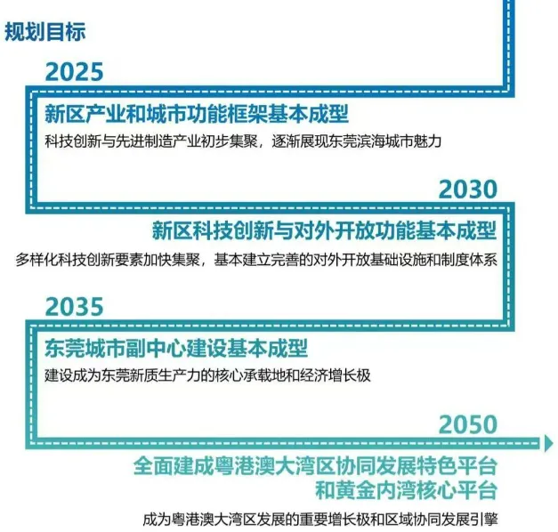重磅规划！东莞滨海湾新区，打算建成这样...
