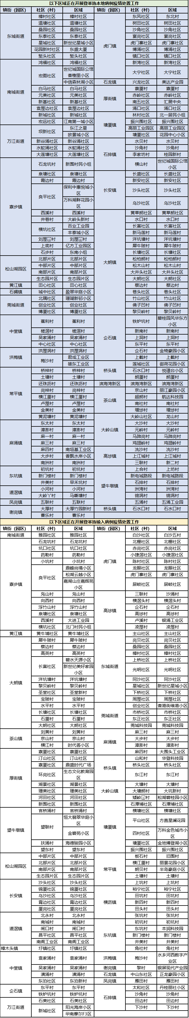 天新增1785例，吃布洛芬会更严重！东莞疾控重要提醒"