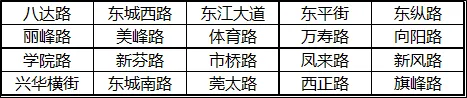 注意！莞城、中堂、清溪发布最新通告