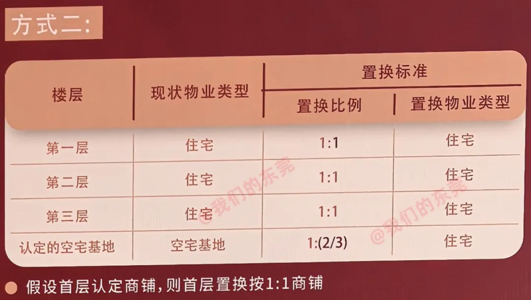 开拆！东莞市中心这条村，拆迁补偿方案出炉！将诞生一批千万富翁…