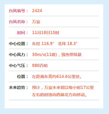 冷空气来袭！台风+雨雨雨！东莞本周最冷一天在......