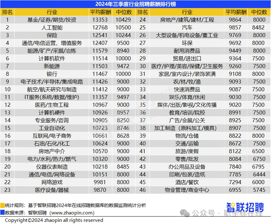 严重缺人！新手也能上！广东这个行业最近大火......