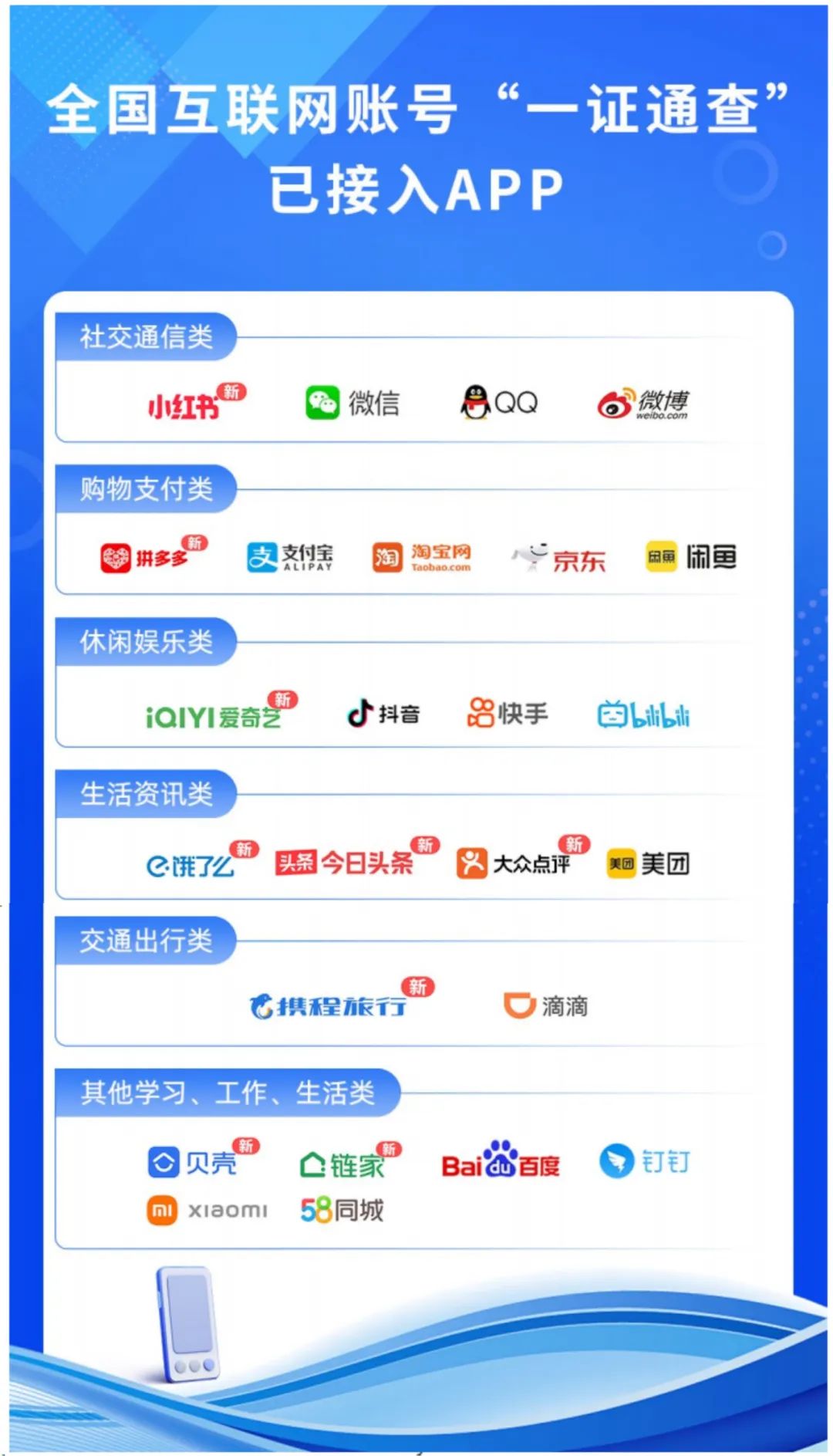 你名下关联了多少账号？速查！