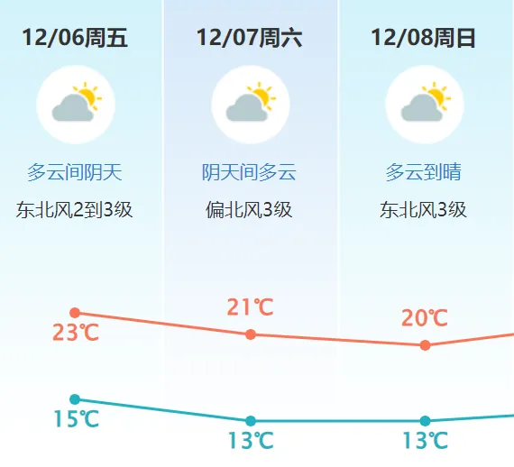 东莞冷空气已发货！明天到！