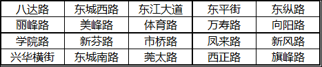 粤S注意！东莞启用新型抓拍神器，一次罚200元！