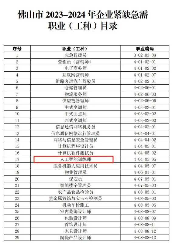 严重缺人!新手也能上!广东这个行业最近大火......