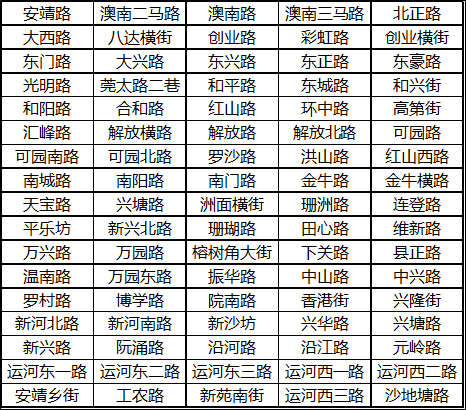 粤S注意！东莞启用新型抓拍神器，一次罚200元！
