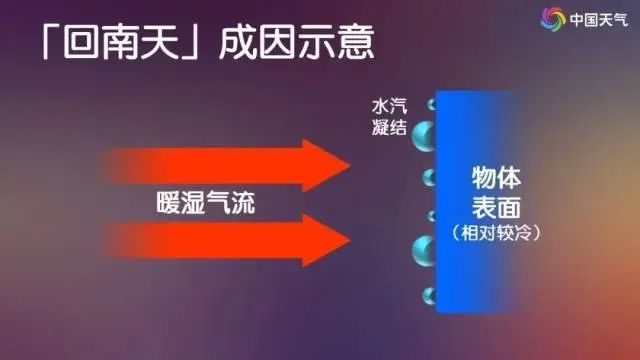 紧急提醒！东莞人！今晚记得关窗！