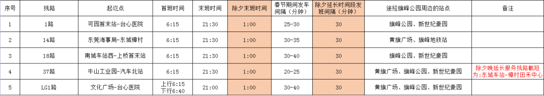除夕夜！东莞近一半人将会挤爆这里！注意交通出行！