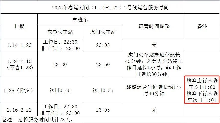 除夕夜！东莞近一半人将会挤爆这里！注意交通出行！