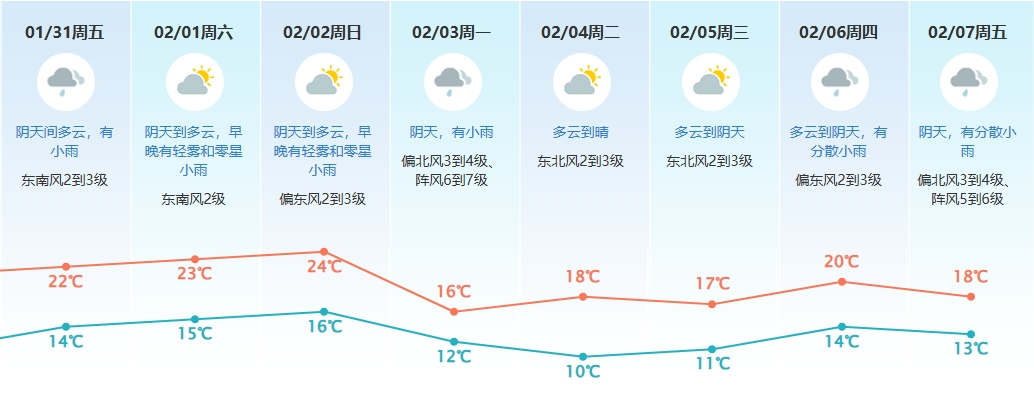 紧急提醒！东莞人！今晚记得关窗！